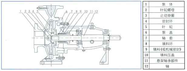 单级离心泵,开云网页版·官方端在线-开云(中国)