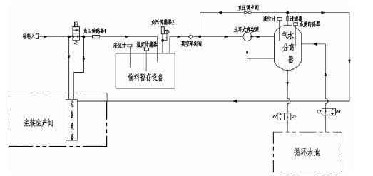 开云网页版·官方端在线-开云(中国),佛山水泵厂,水环真空泵,开云网页版·官方端在线-开云(中国)厂