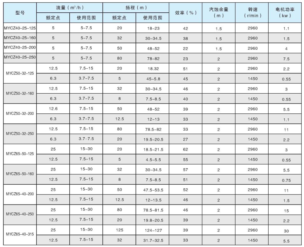 MYCZ化工泵,化工离心泵,纸浆泵 MYCZ化工泵,化工离心泵,纸浆泵